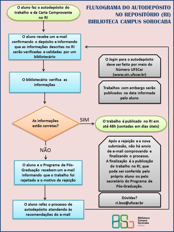 Fluxograma_RI_Sorocaba.jpg